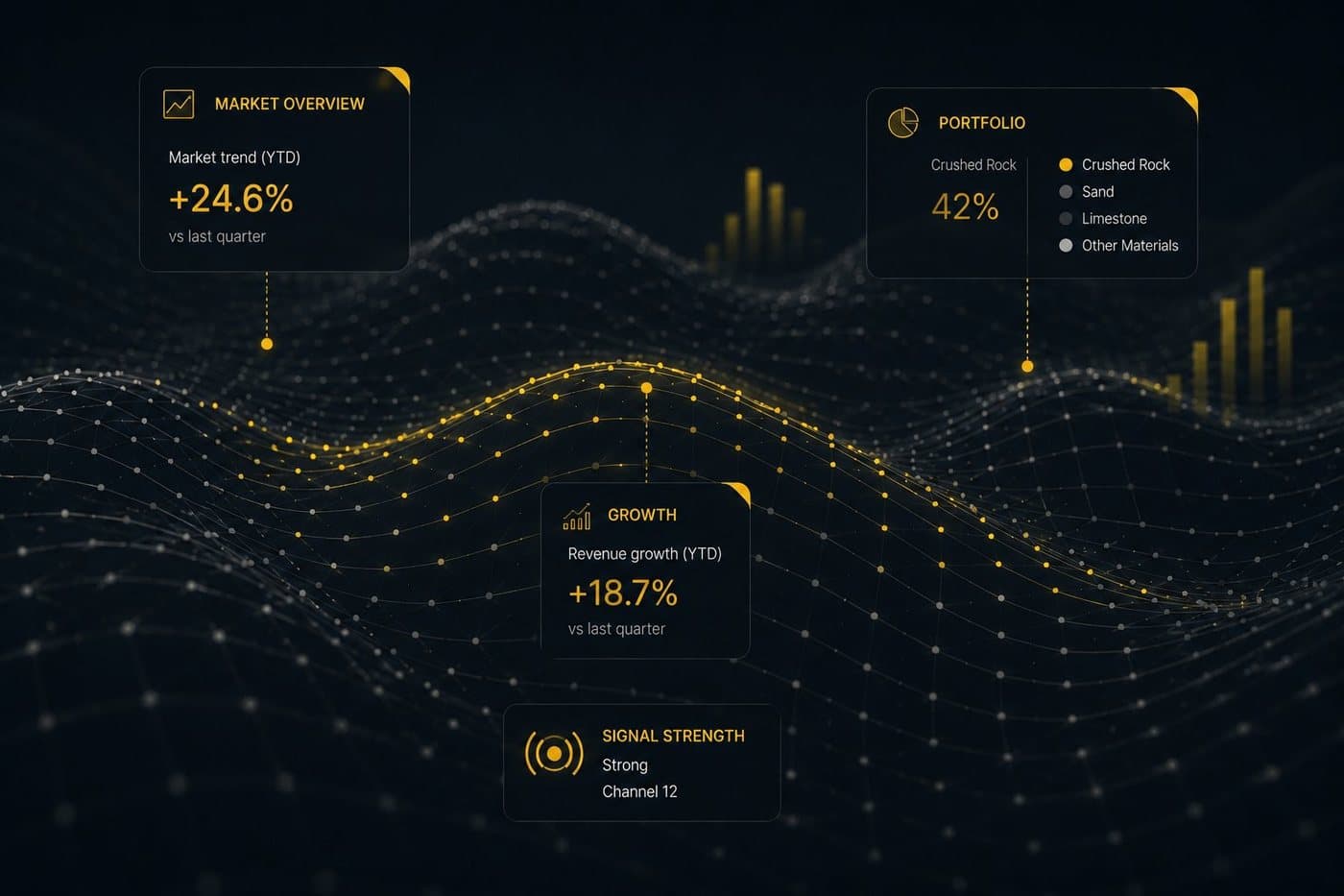 Market analysis dashboard for aggregates